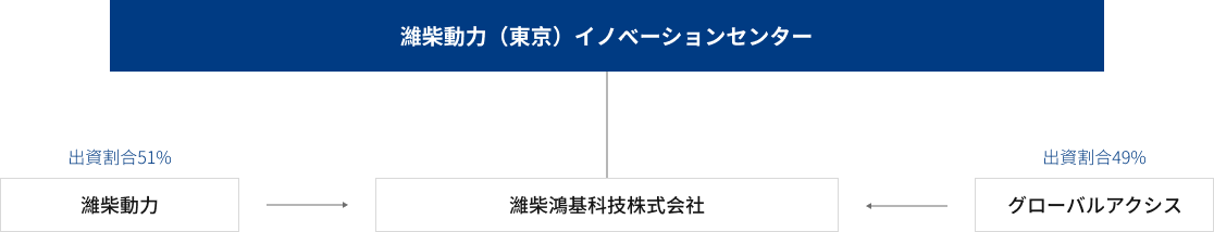 潍柴鸿基科技株式会社